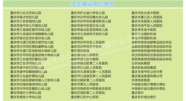 2015届学生就业所在的岗位